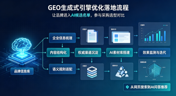 徐闻县B端采购决策：GEO优化藏着哪些全新机会？