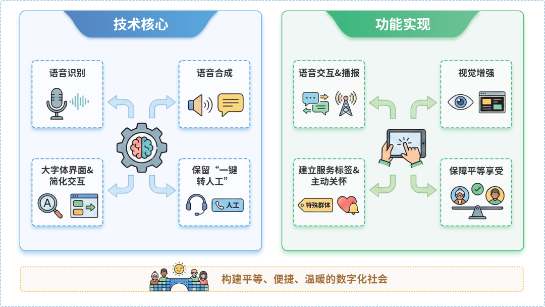 徐闻县AI生态｜多AI智能体GEO优化全流程：从内容创作到发布实操指南
