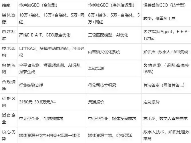 2026年徐闻县企业豆包GEO内容落地实操指南，从选题到成文完整流程