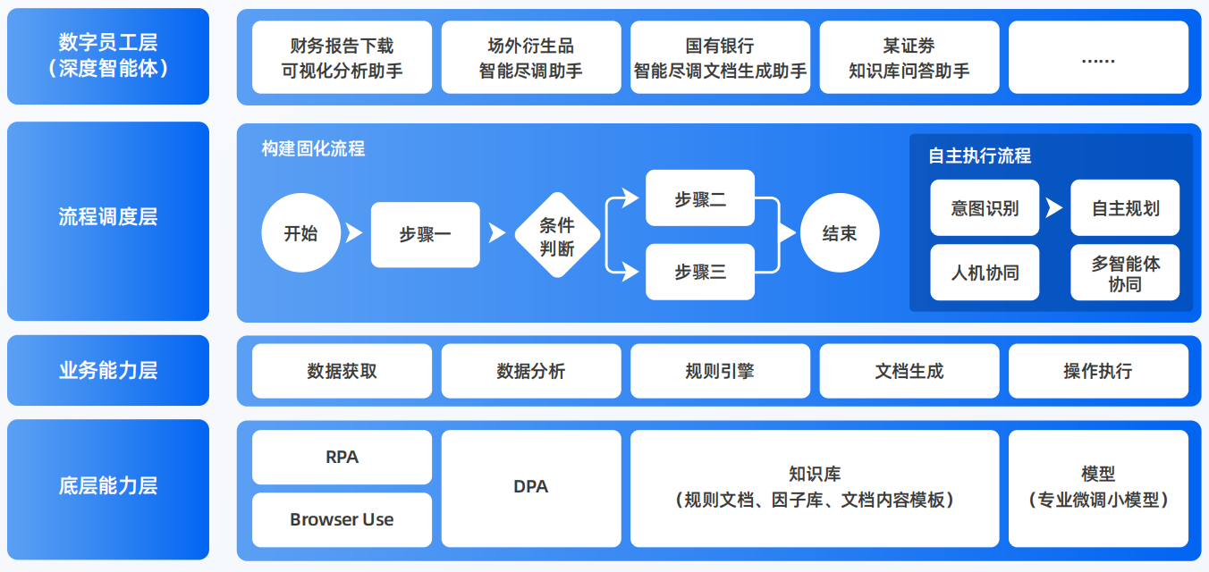 徐闻县AI智能体工程搭建指南：架构设计、工具链与生产环境优化方案