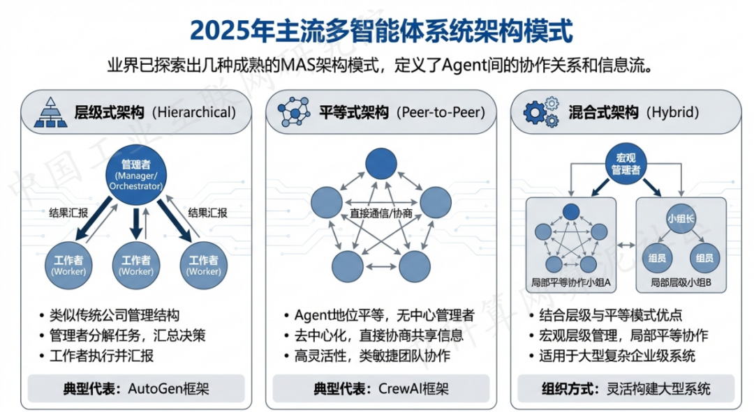 徐闻县 AI 智能体商业应用探析：智能自主程序助力企业数字化升级