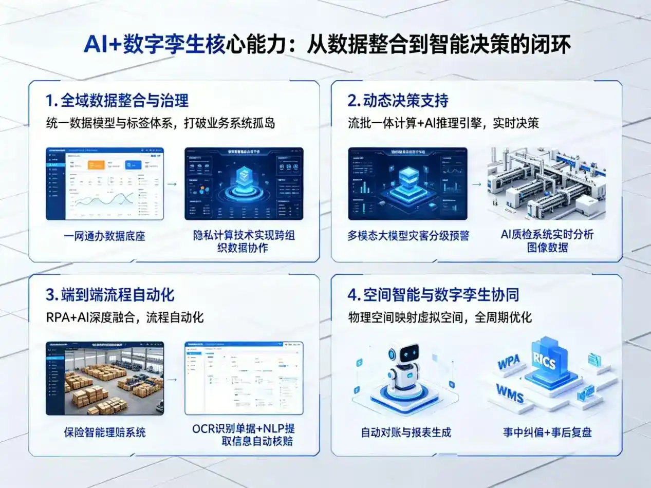 AI大模型落地优化服务｜解决徐闻县企业大模型响应慢、输出不准、成本偏高问题
