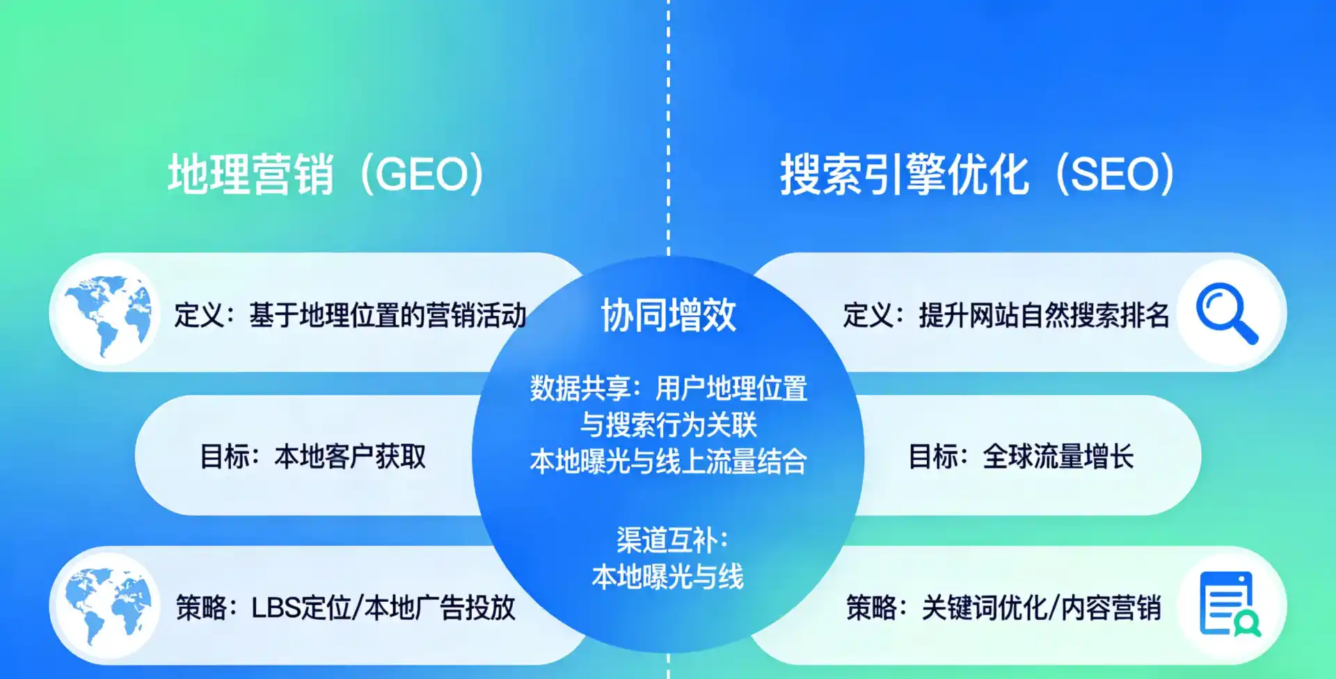 立足徐闻县，从用户需求与流量逻辑，解读GEO优化的落地价值与应用前景