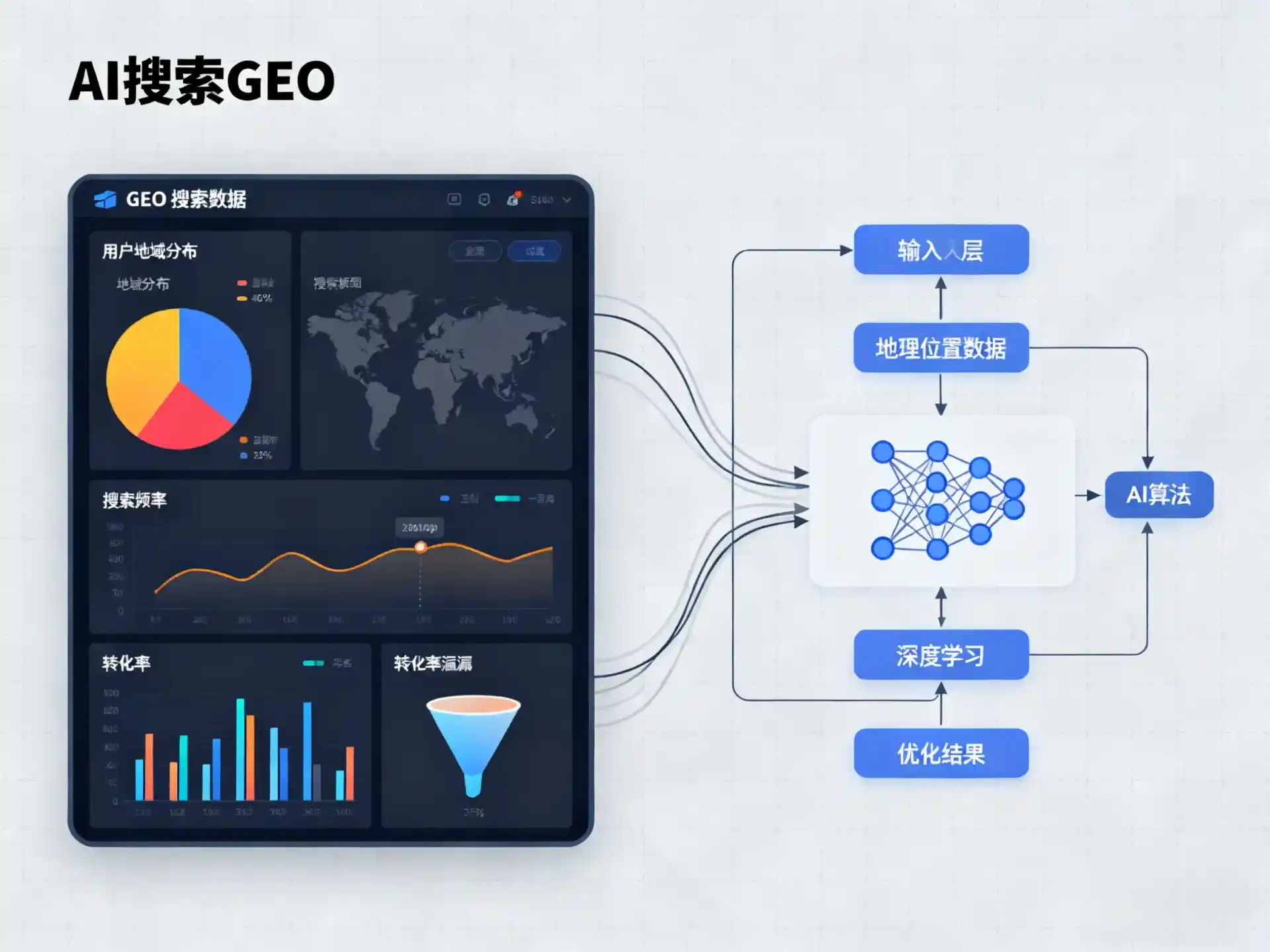 徐闻县GEO优化服务商该如何筛选？生成式引擎优化行业实践观察